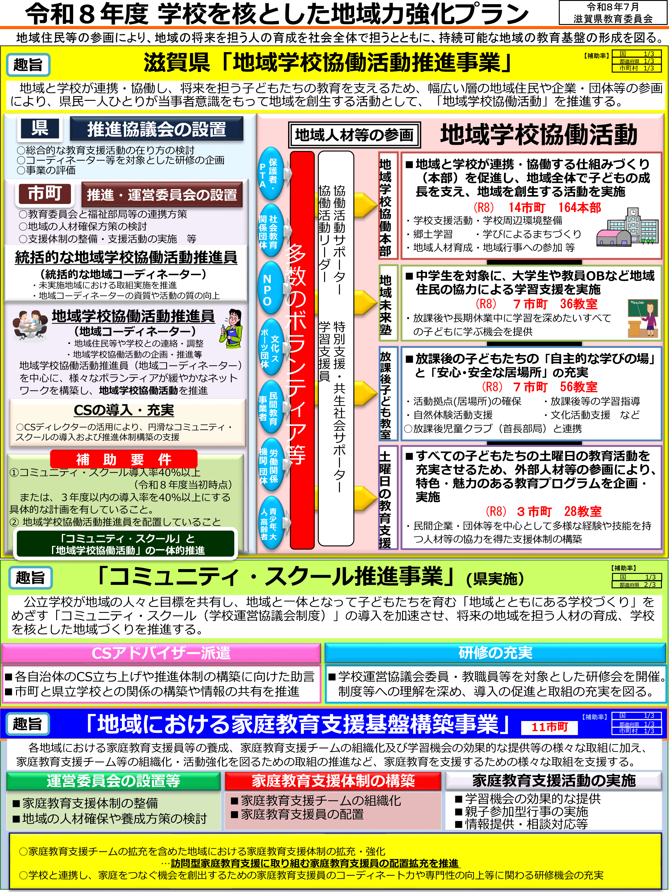 �u�ߘa8�N�x �w�Z���j�Ƃ����n��͋����v�����v�̊T�v�}