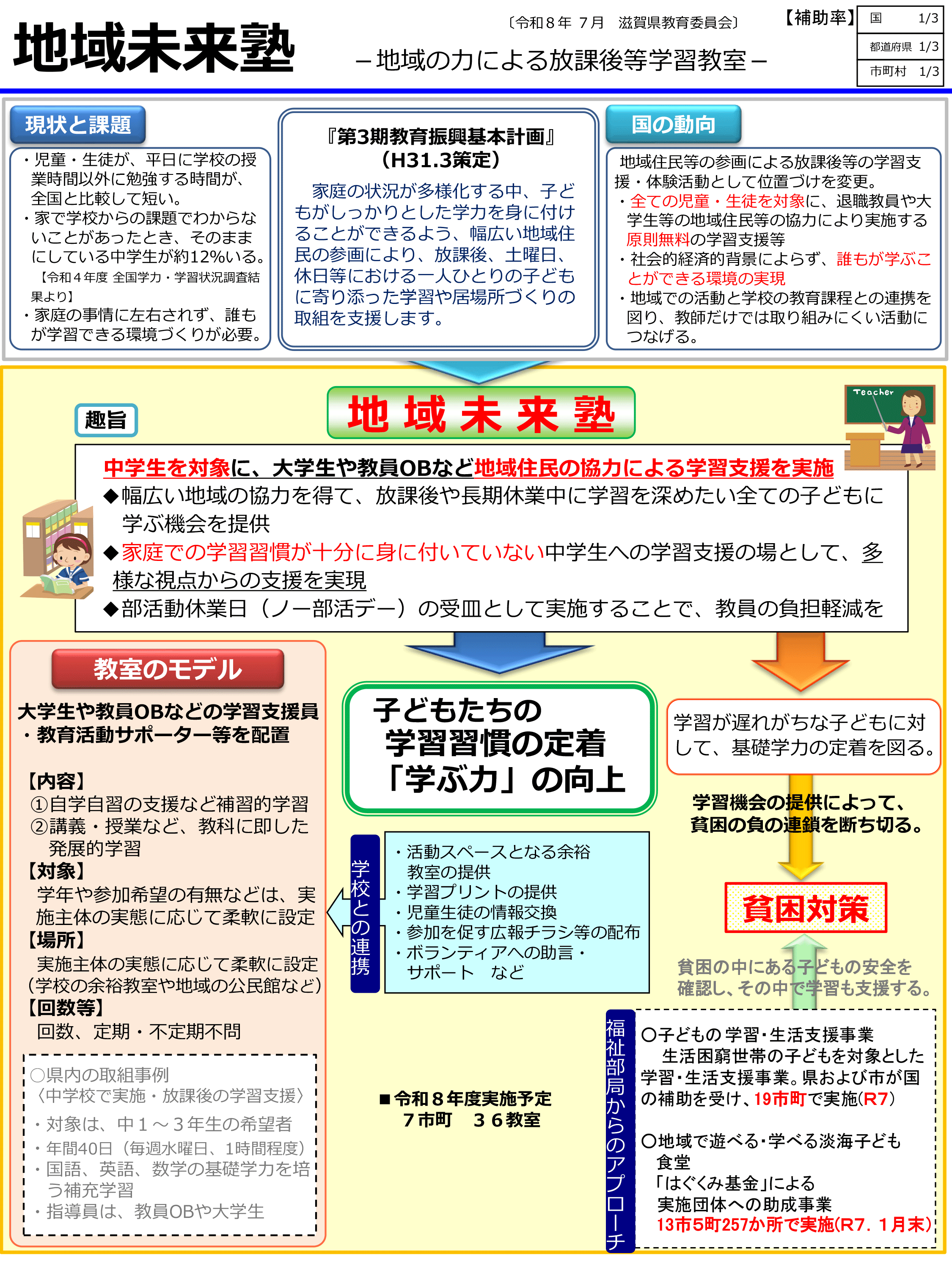 �u�n�斢���m�v�̊T�v�}